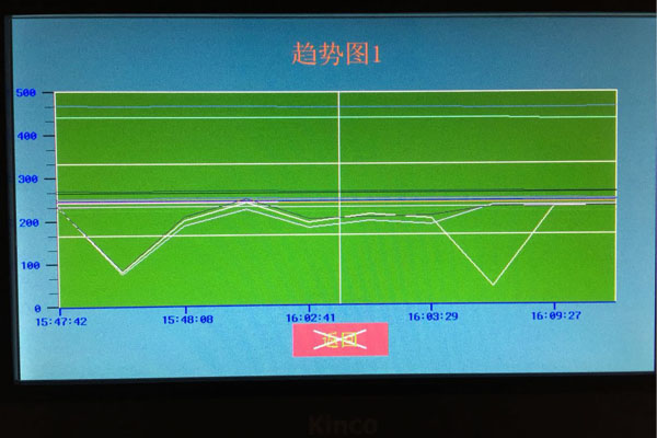 過(guò)壓保護(hù)裝置數(shù)據(jù)趨勢(shì)圖